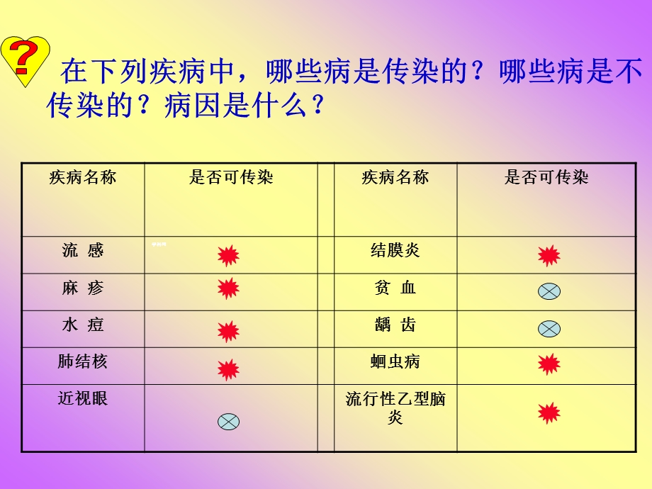 人教版生物八年级下册ppt课件：8.1.1传染病及其预防.ppt_第2页