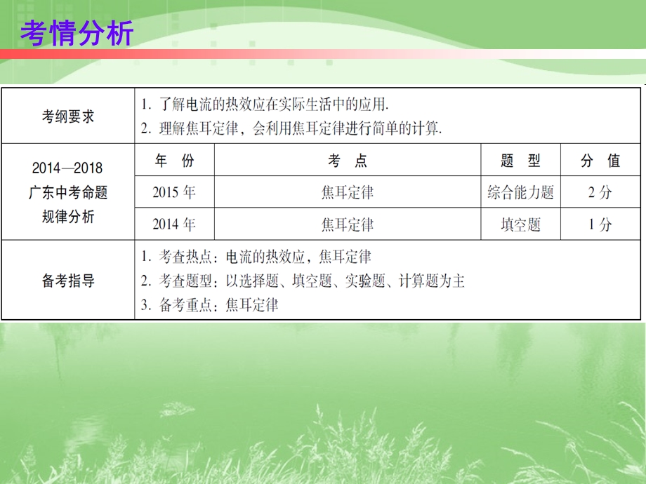 电与磁6电流的热效应焦耳定律中考物理基础复习名师ppt课件.ppt_第2页