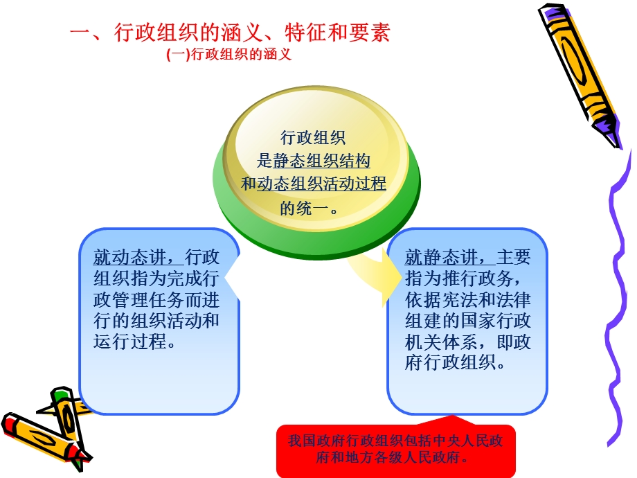 第三讲和第四讲行政组织与行政改革课件.ppt_第3页