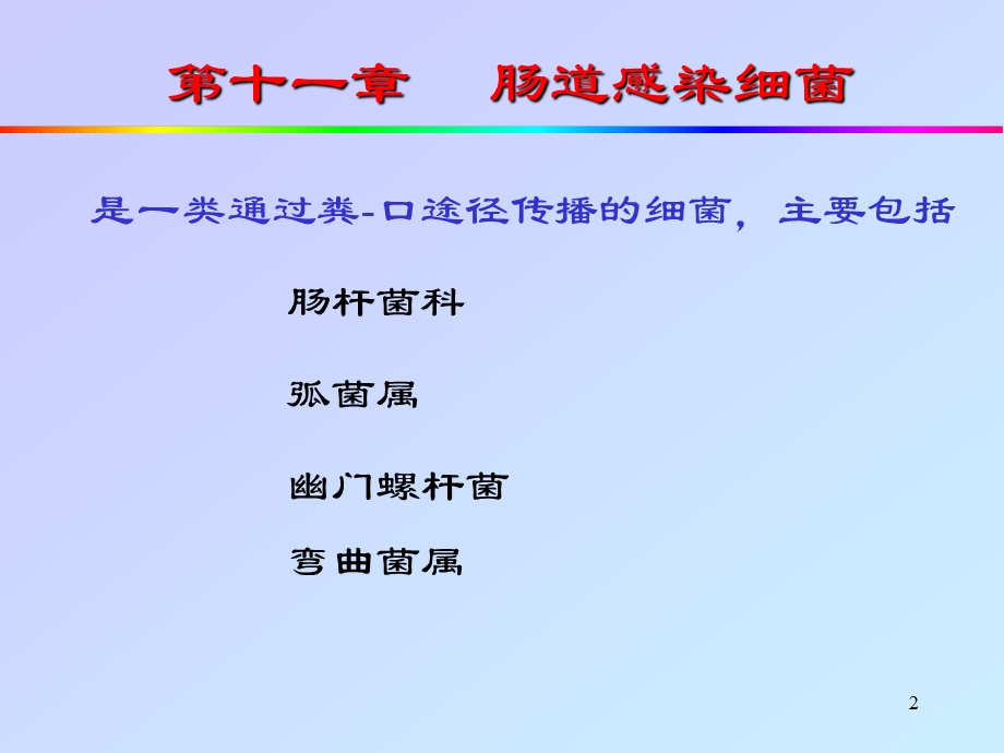 细菌学课件.ppt_第2页