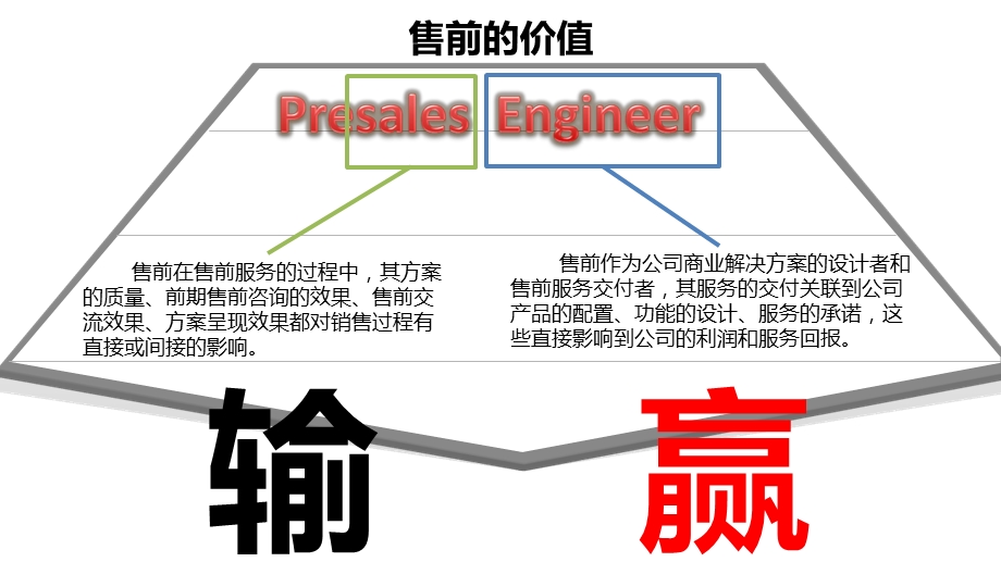 社会治安综合治理大数据建设运营方案课件.pptx_第3页