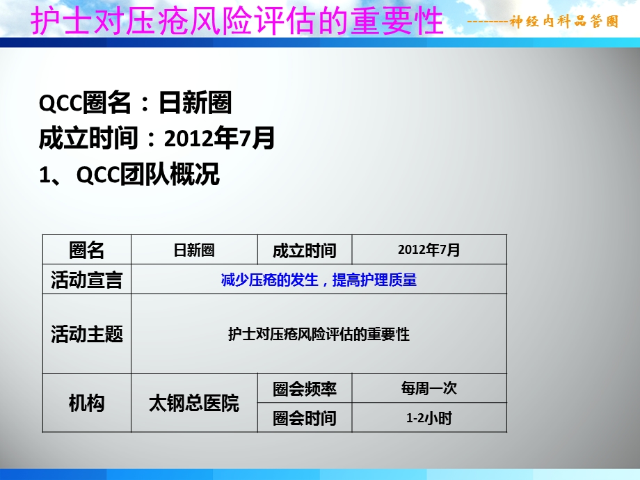 压疮护理品管圈课件.ppt_第2页