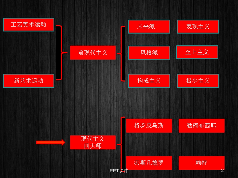 现代主义建筑课件.ppt_第2页