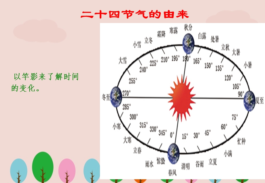 幼儿园小学ppt课件《二十四节气冬至》.ppt_第2页