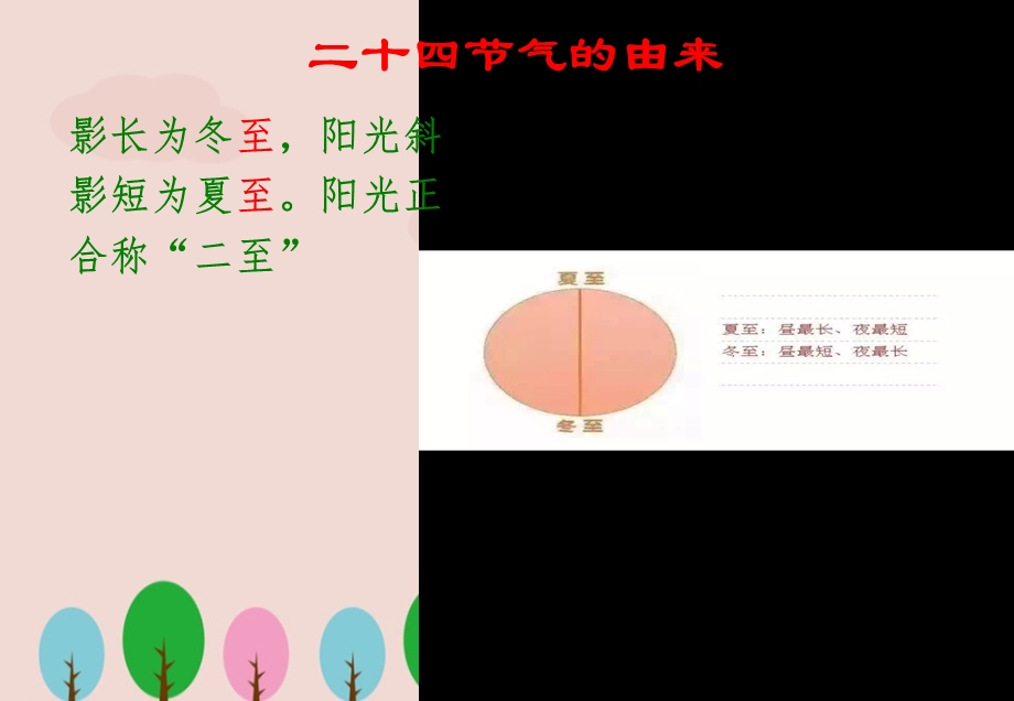 幼儿园小学ppt课件《二十四节气冬至》.ppt_第3页