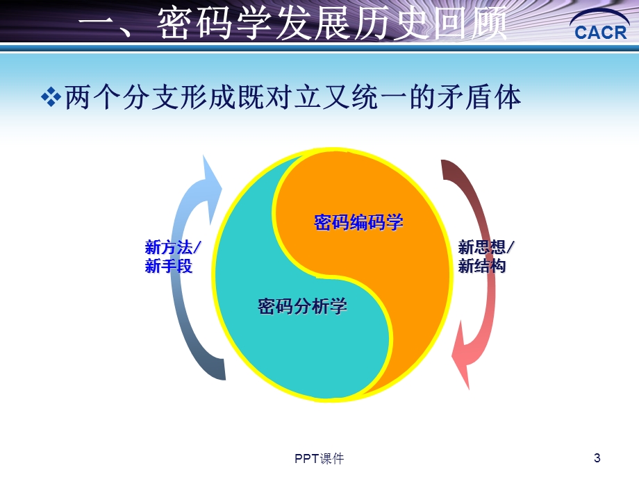 密码学发展报告年课件.ppt_第3页