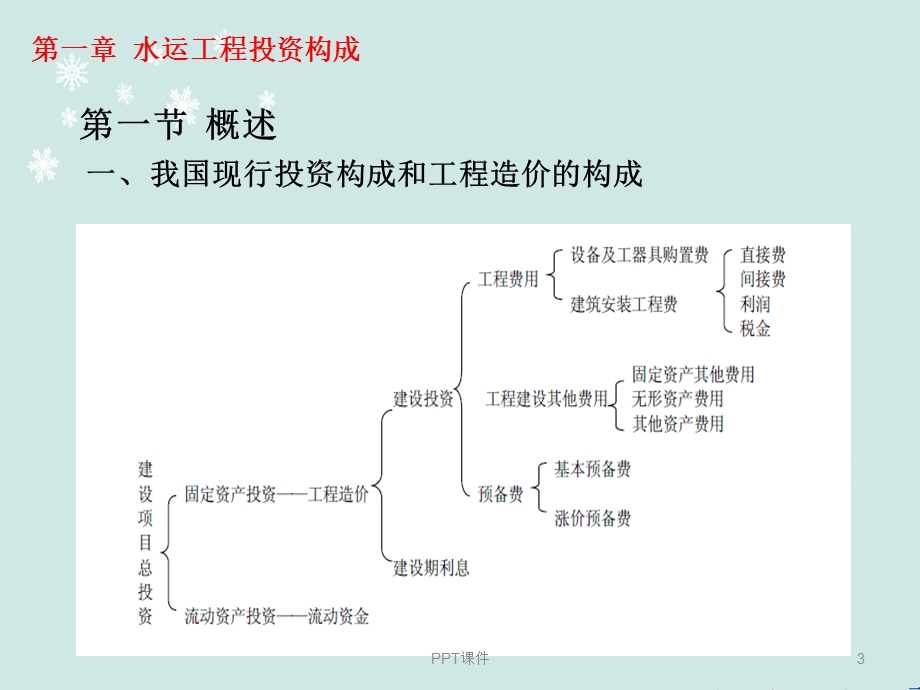 水运工程造价工程师培训水运工程造价计价与控制课件.ppt_第3页