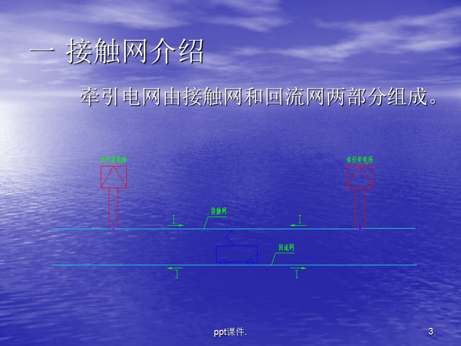 地铁城铁接触网培训资料课件.ppt_第3页