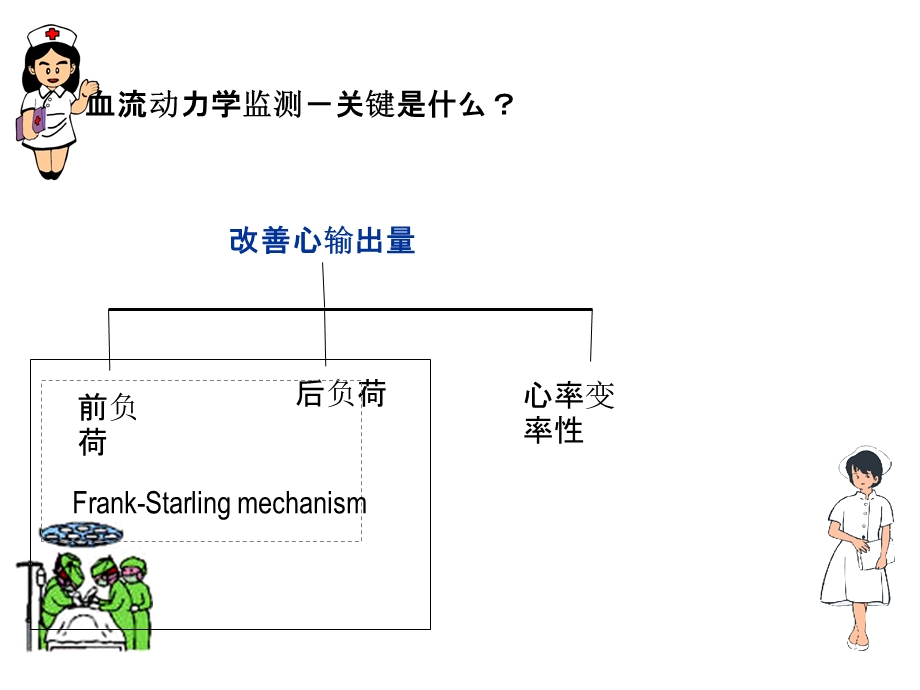 重症血流动力学课件.pptx_第3页