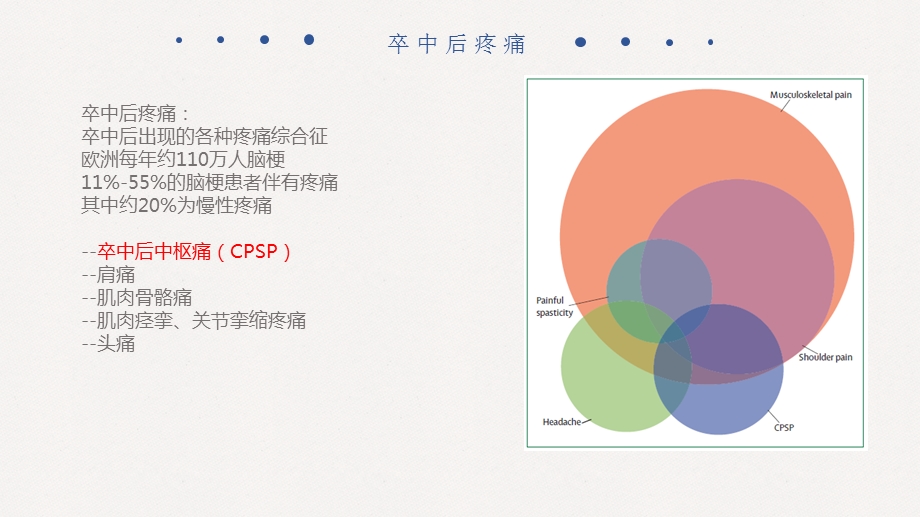 卒中后疼痛的诊断与治疗课件.ppt_第3页