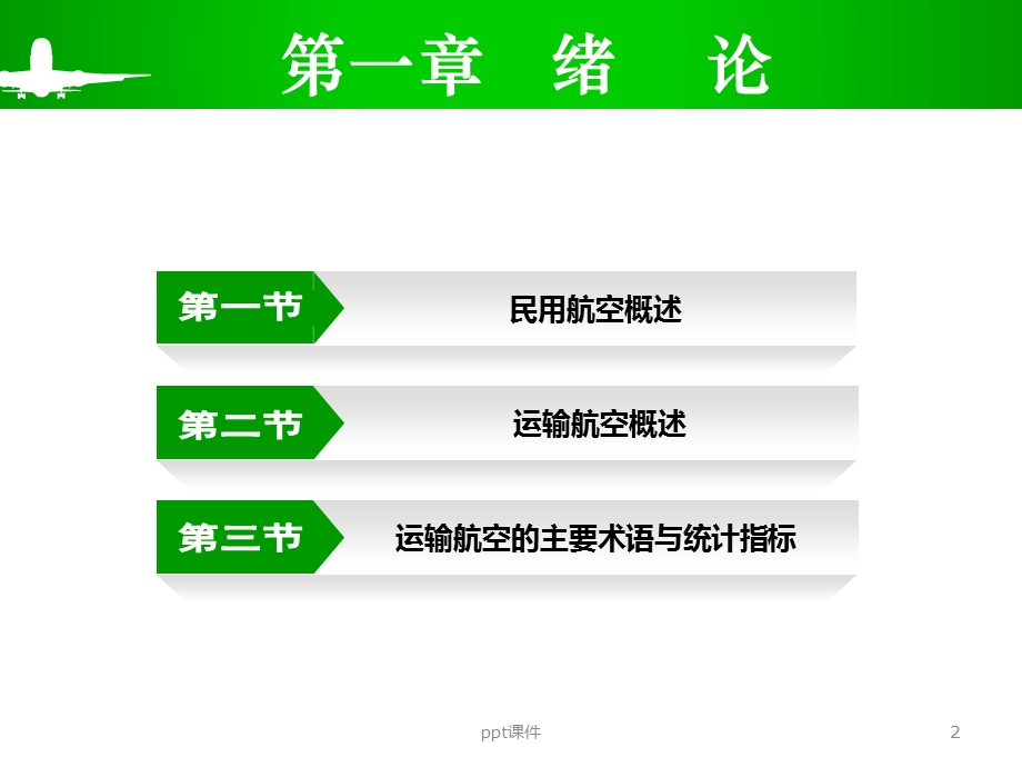 民航基础绪论课件.ppt_第2页