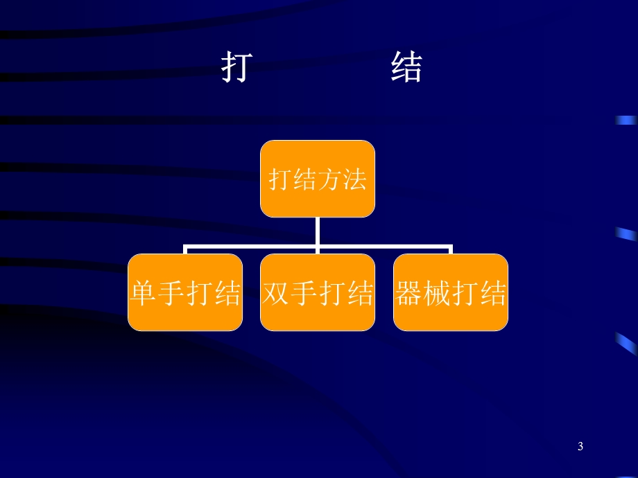 打结与缝合课件.ppt_第3页