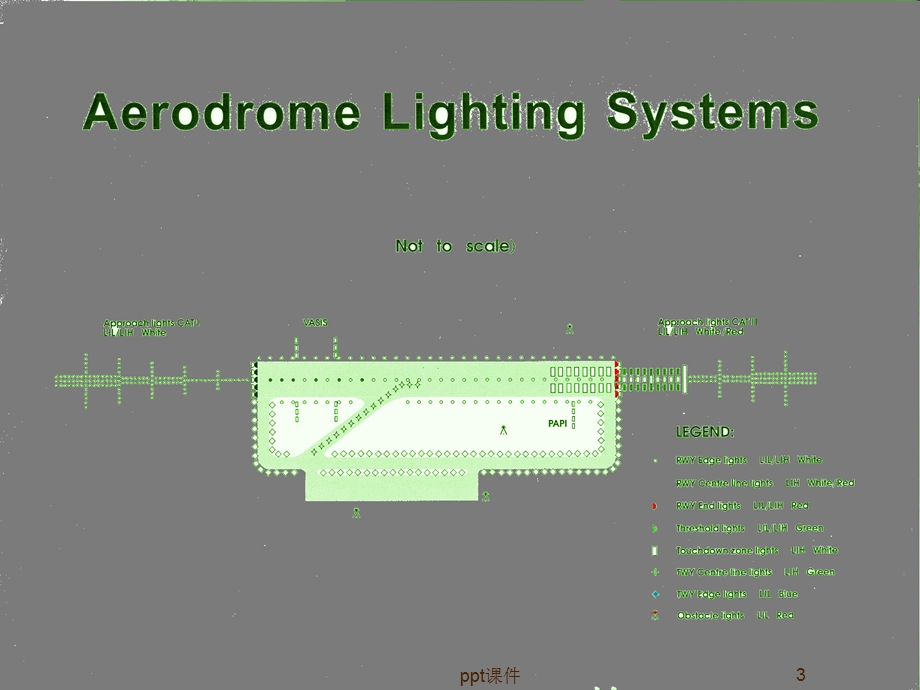 助航灯光课件.ppt_第3页