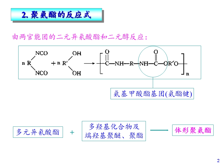 聚氨酯泡沫塑料 课件.ppt_第2页