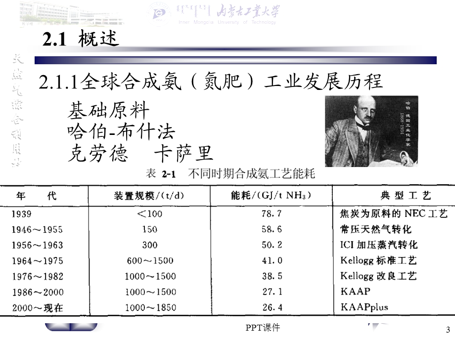 天然气制合成氨简介课件.ppt_第3页