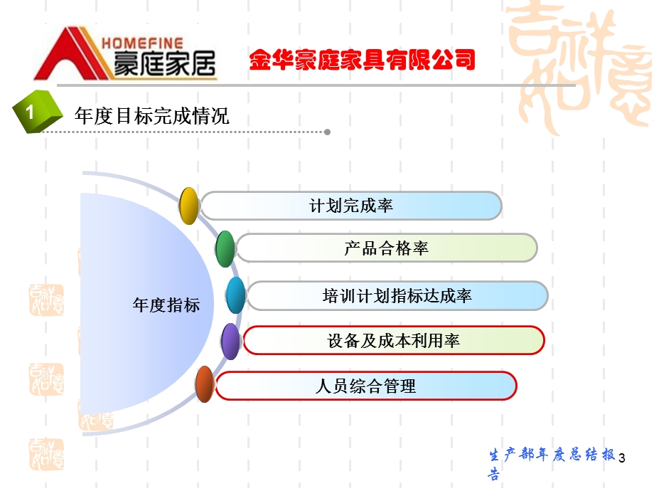 生产部度工作总结报告课件.ppt_第3页