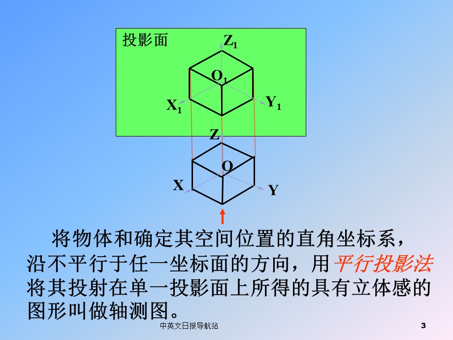 画法几何与工程制图 第七章 轴侧图课件.pptx_第3页