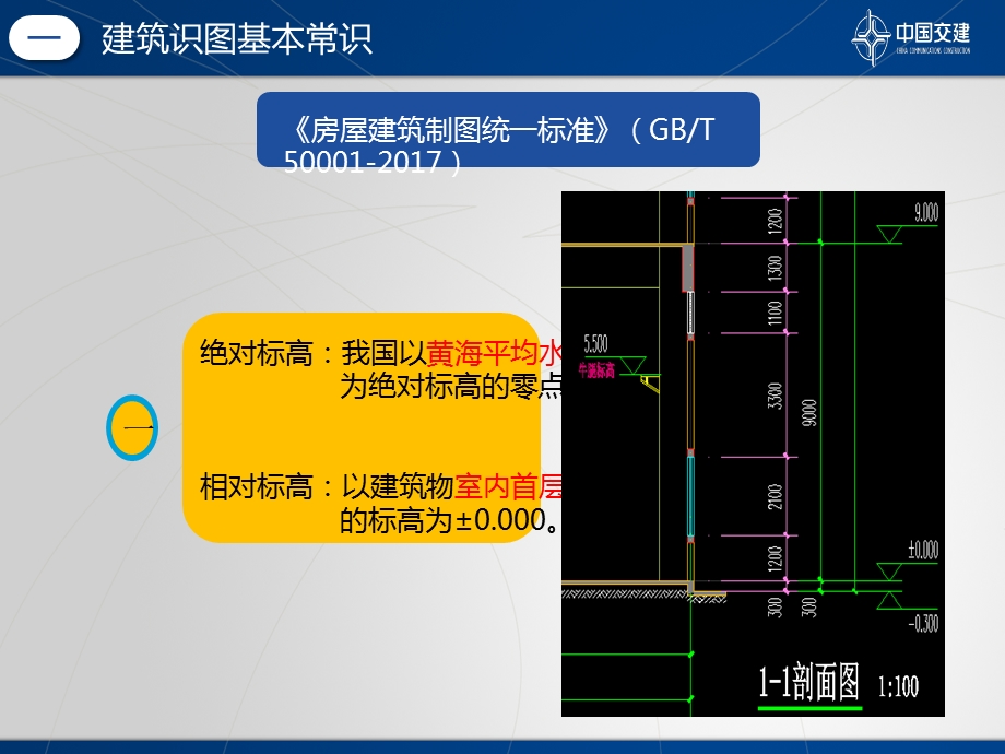 建筑工程识图入门 基础课件.ppt_第3页