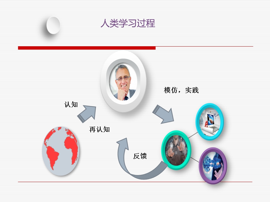 机器学习入门：回归问题课件.ppt_第2页