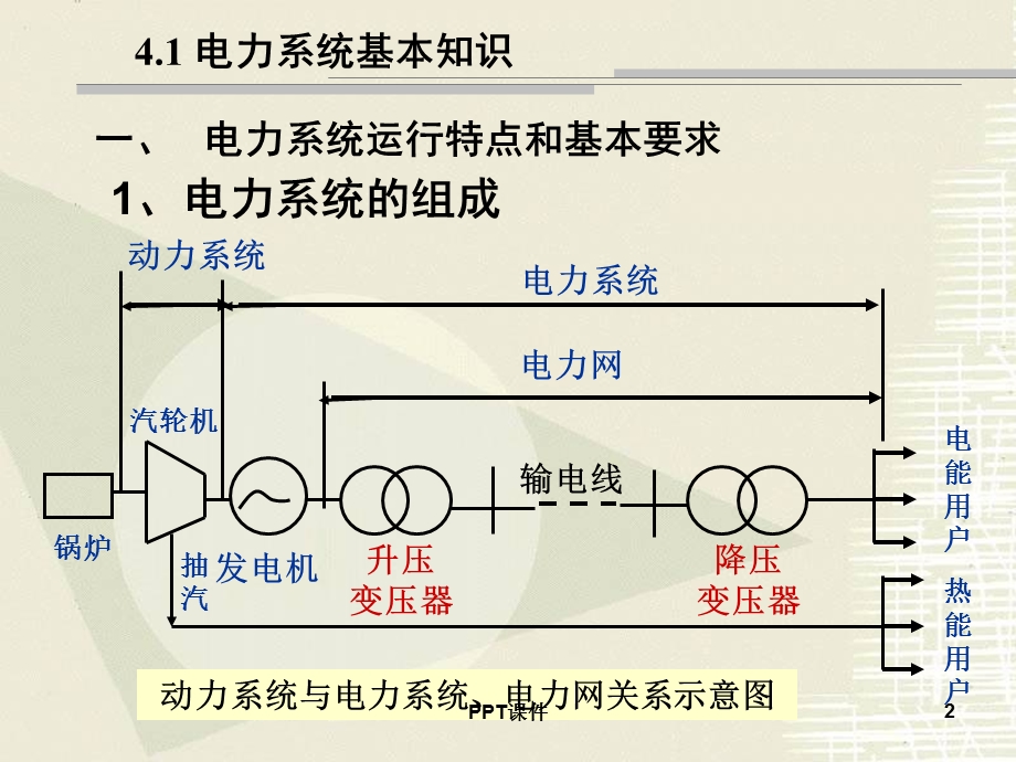 电气工程基础课件.ppt_第2页