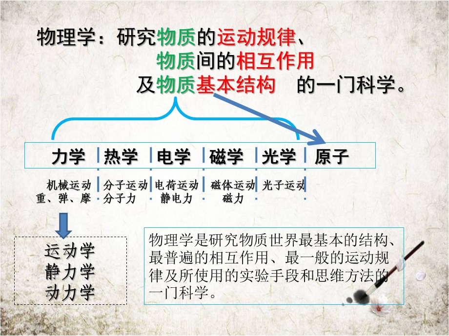 第一轮复习知识点运动学课件.ppt_第3页