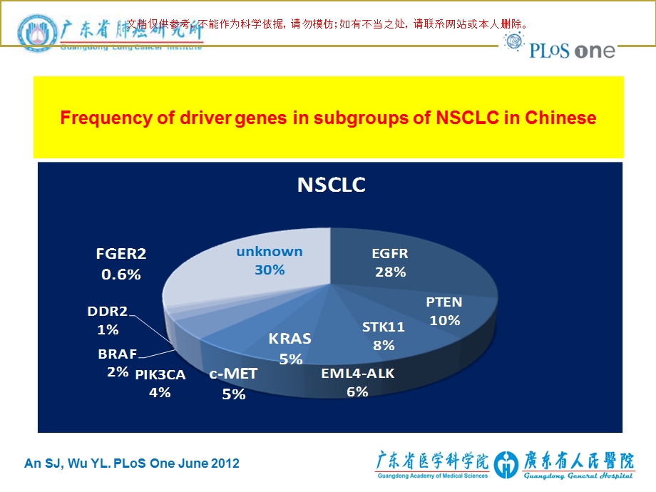 肺癌驱动基因研究总结ppt课件.ppt_第3页