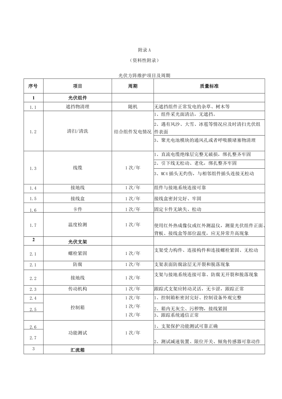 光伏方阵、逆变器、就地升压变压器、升压站、集电线路及电缆、计算机监控系统维护项目及周期.docx_第1页