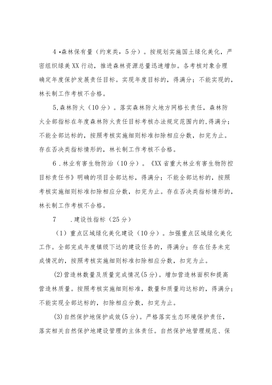 XX镇林长制工作考核制度.docx_第3页