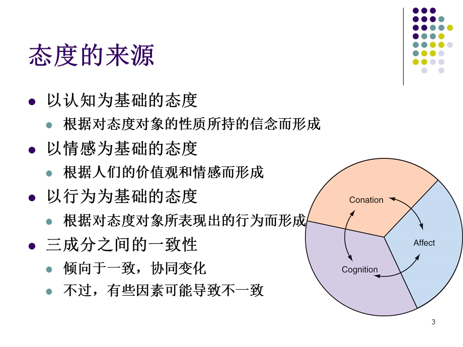 第6章 消费者态度和态度改变课件.ppt_第3页