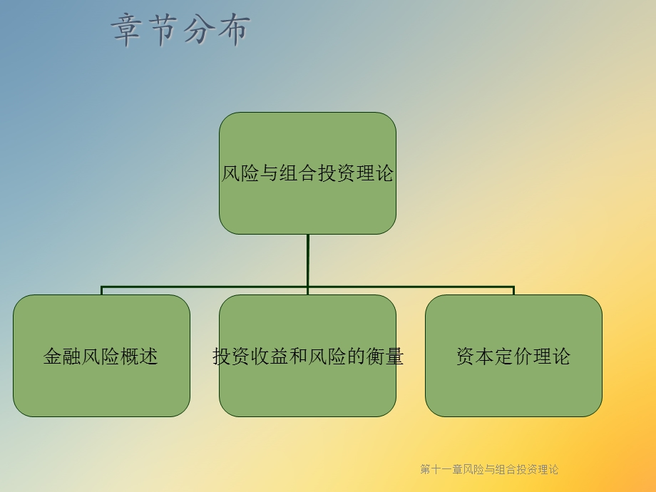 第十一章风险与组合投资理论课件.ppt_第3页