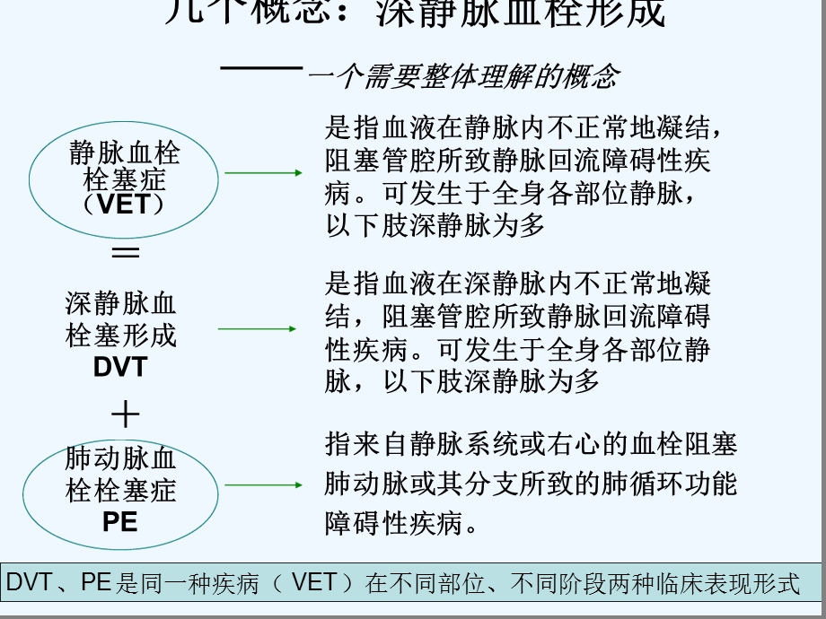 深静脉血栓形成原因及护理读书报告最新课件文字可编辑.ppt_第3页