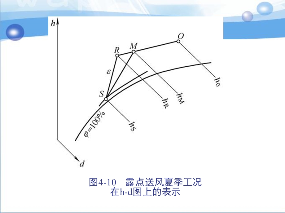 第4章定风量空调系统概要课件.ppt_第3页