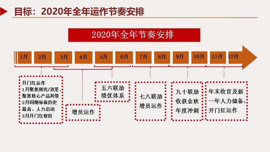 济南培训工作规划课件.pptx_第2页