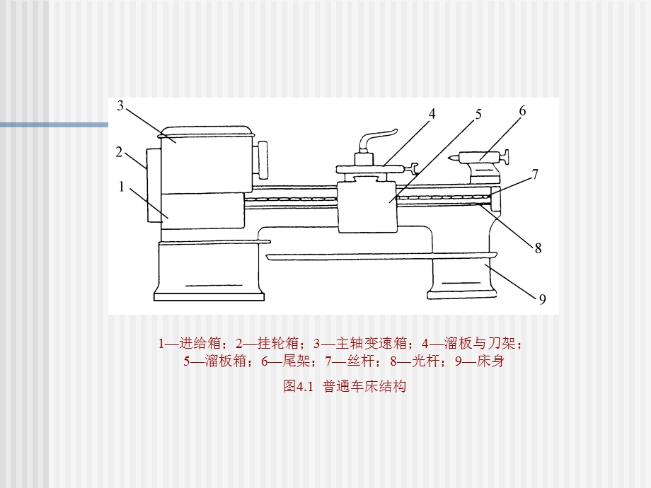 第4章 常用机床电气控制概要课件.ppt_第3页