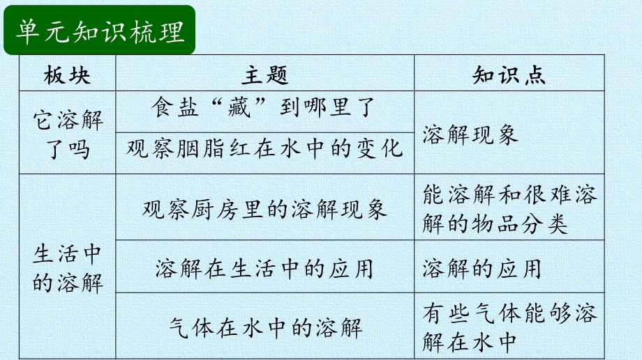 湘科版小学二年级上册科学单元复习ppt课件(全册).pptx_第2页