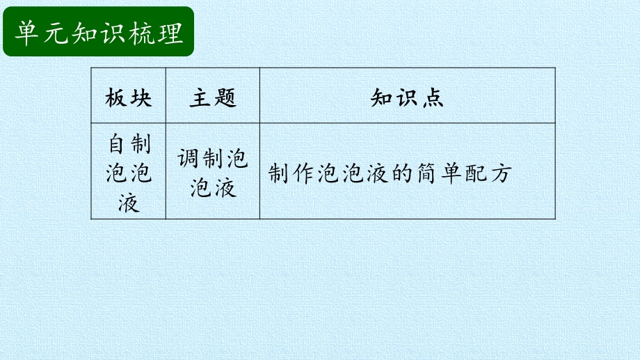 湘科版小学二年级上册科学单元复习ppt课件(全册).pptx_第3页