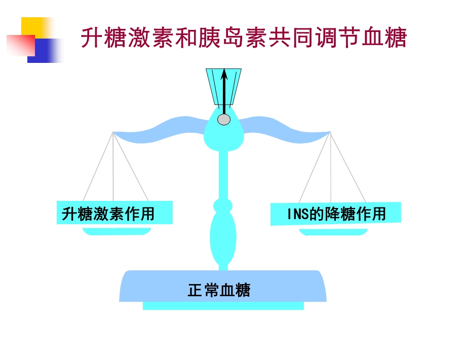 糖尿病急性并发症课件.ppt_第3页