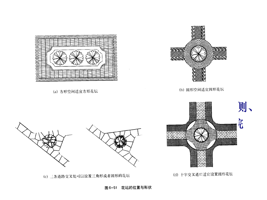 绿化与植物配置设计参考ppt课件.ppt_第3页