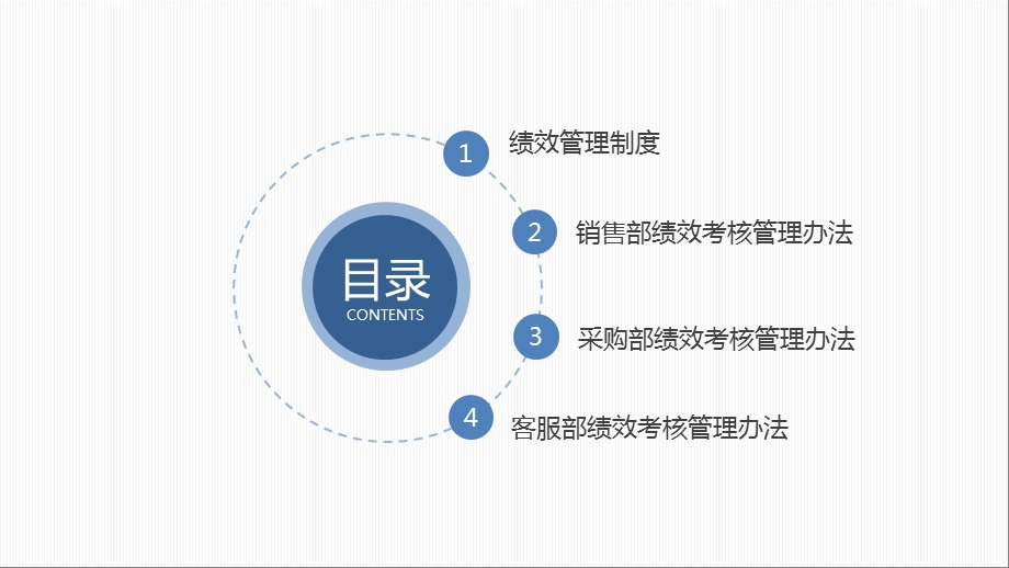 绩效方案成果汇报课件.pptx_第2页