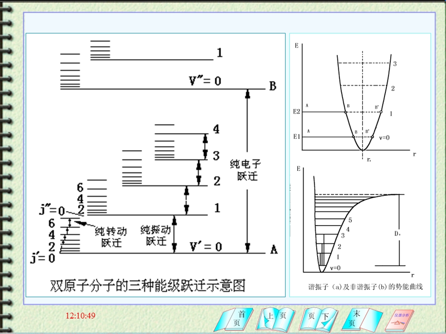 红外吸收光谱分析原理课件.ppt_第3页