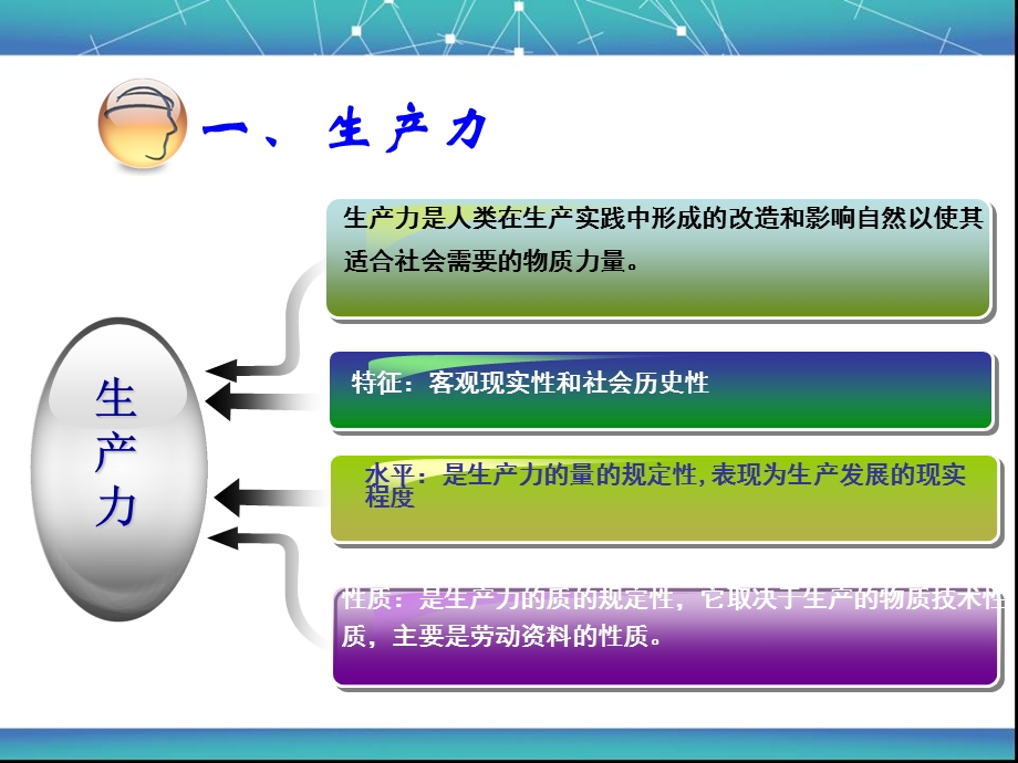 生产力与生产关系专题课件.ppt_第1页