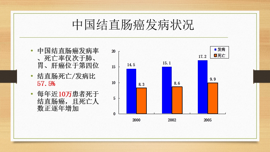 经腹腔镜直肠癌根治术课件.ppt_第3页