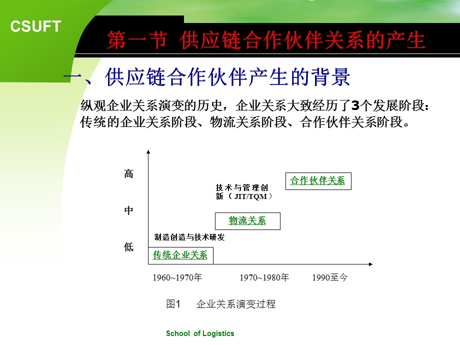 第二章 合作伙伴关系管理剖析课件.ppt_第3页