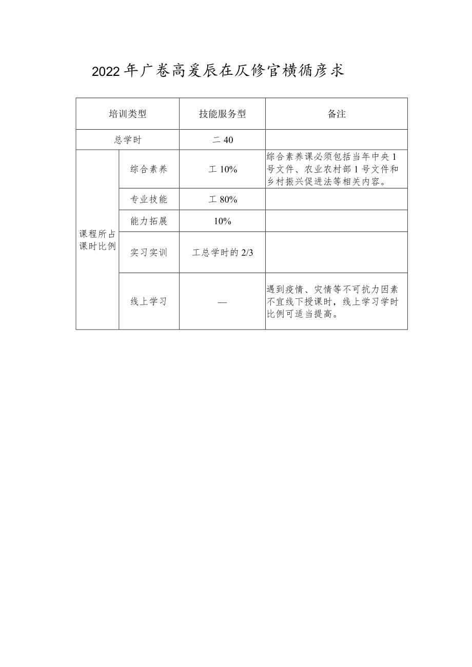 2022年广西高素质农民培育模块要求.docx_第1页