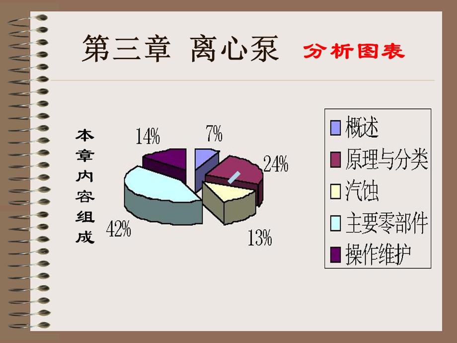 第三章离心泵课件.ppt_第1页