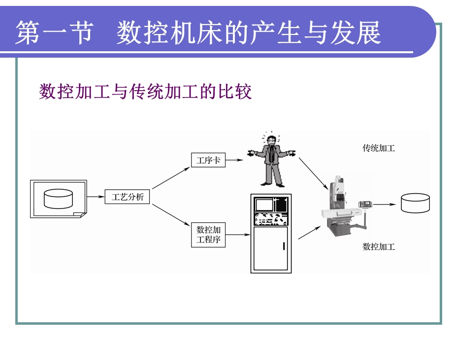 第一章数控机床概述课件.ppt_第2页