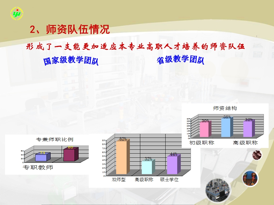 电气自动化技术专业建设与改革课件.ppt_第3页