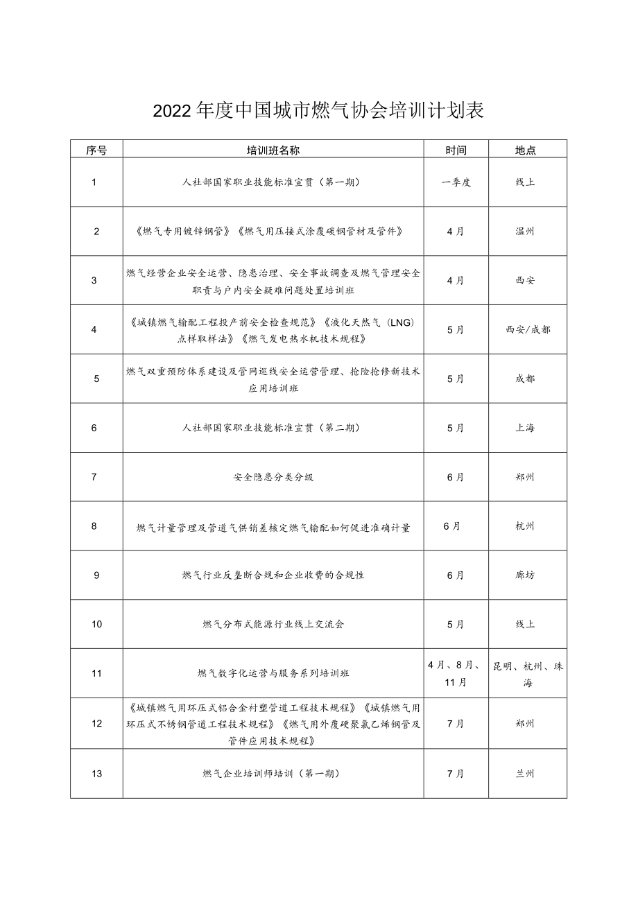 2022年度中国城市燃气协会培训计划表.docx_第1页