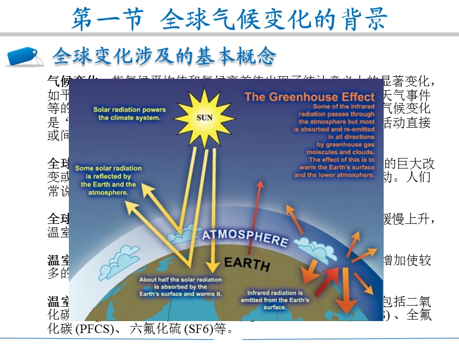 环境保护全球气候变化课件.ppt_第3页