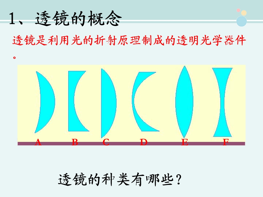 科学探究：凸透镜成像完整公开课课件.pptx_第2页